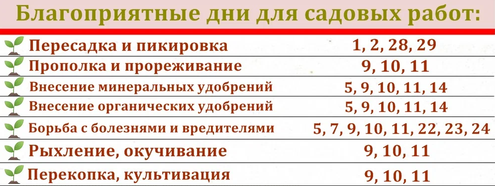 Удачный календарь садовода и огородника 2023